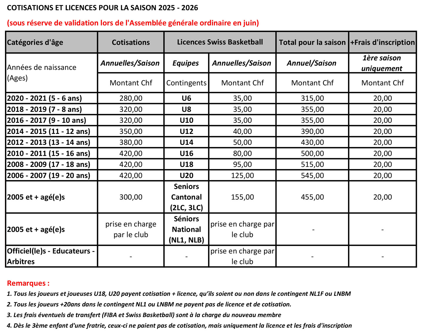 Cotisations et licences 2024 2025